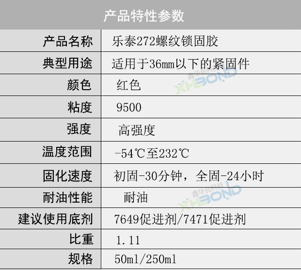 樂泰272螺紋鎖固膠技術(shù)參數(shù)