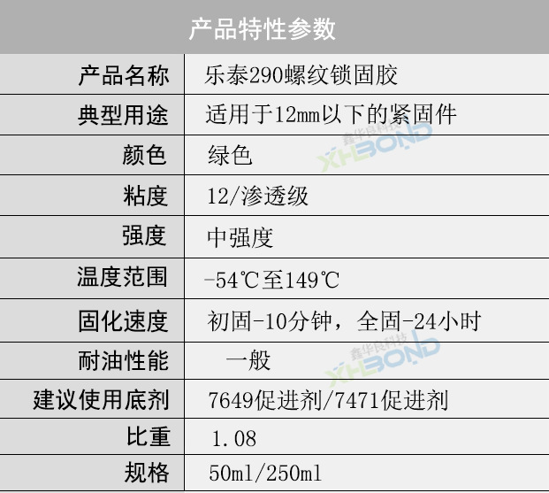 樂(lè)泰290螺紋鎖固劑產(chǎn)品特性參數(shù)