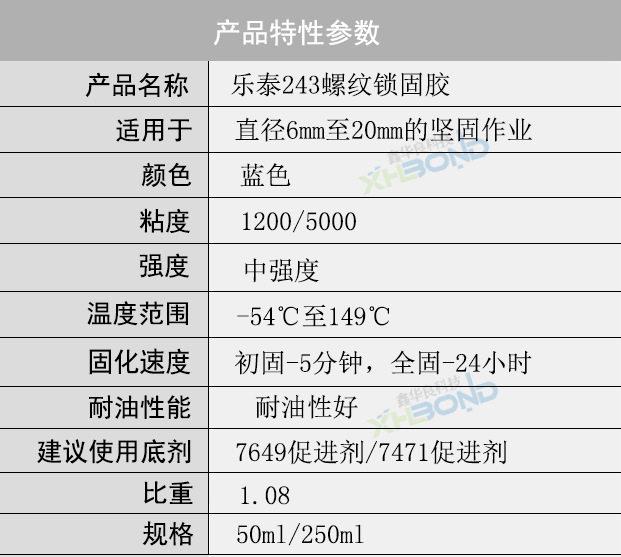 樂(lè)泰273螺紋鎖固劑產(chǎn)品特性