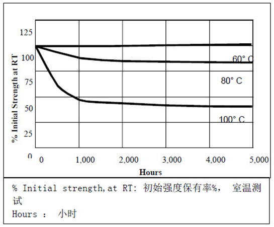 樂泰401