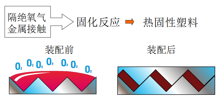 樂(lè)泰545厭氧膠